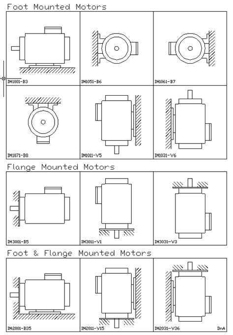Motor Mounting Codes
