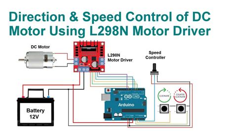 Motor Speed Control Driver