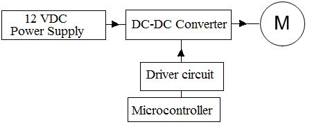 Motor Speed Controller System Electronics