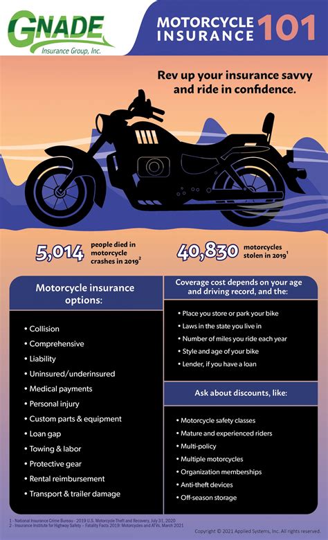 motorbike insurance groups