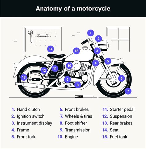 Single Cylinder Motorcycle Engine Diagram Motorcycle Pinterest
