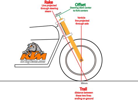 Motorcycle Rake Diagram
