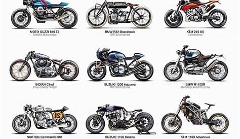 8 Reasons Why Cafe Racers Are Not Comfortable [Video] – PowerSportsGuide