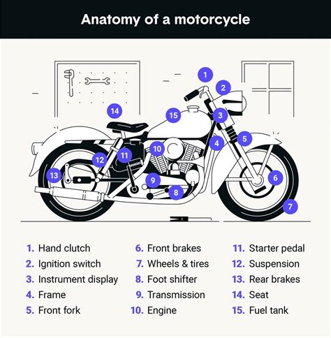 Motorcycle Basic Parts And Functions