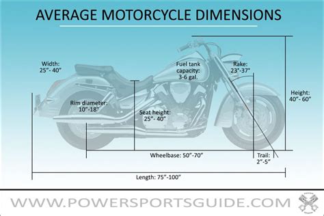 Motorcycle Dimensions Inches