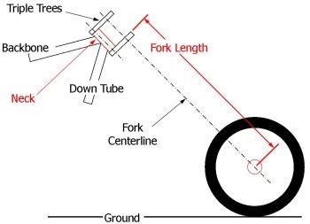 Motorcycle Fork Length
