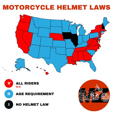 motorcycle helmet legal requirements