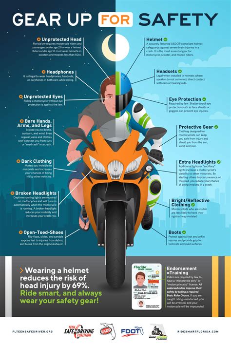 Take a Motorcycle Safety Course