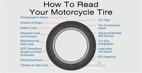 Motorcycle Tire Codes Explained