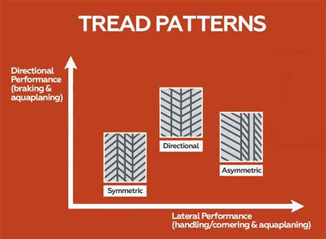 Motorcycle Tire Tread Patterns Explained