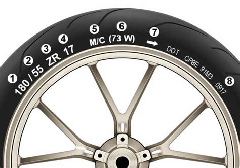 Motorcycle Tyre Codes Explained Uk