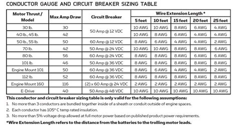 Motorguide Trolling Motor Amp Draw Chart