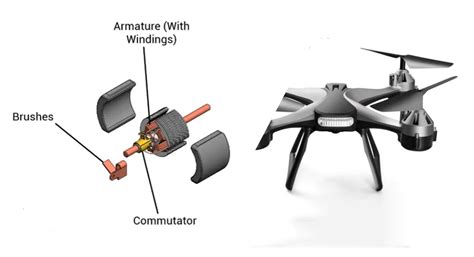 Motors In Drones