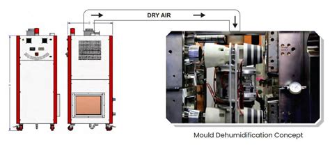 Ultimate Guide to Mould Dehumidification: Say Goodbye to Moisture Problems