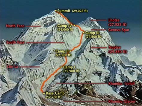 mount everest base camp height