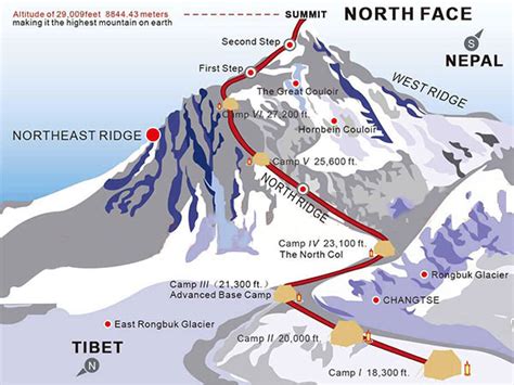 mount everest climbing route map