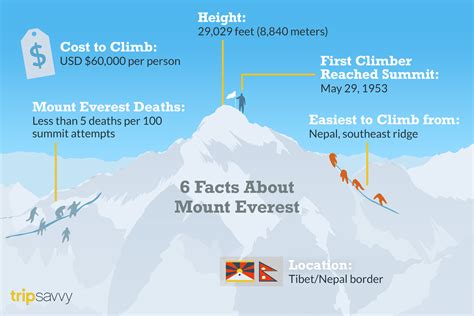 mount everest height above sea level