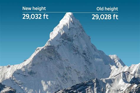 mount everest height in inches