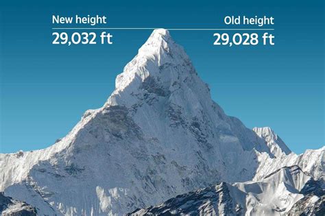 mount everest height in miles and kilometers