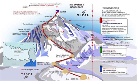 mount everest location city