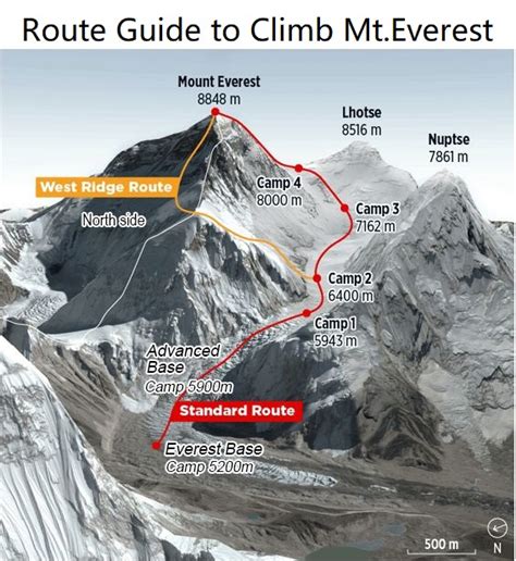 mount everest path to summit