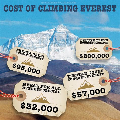 mount everest summit cost