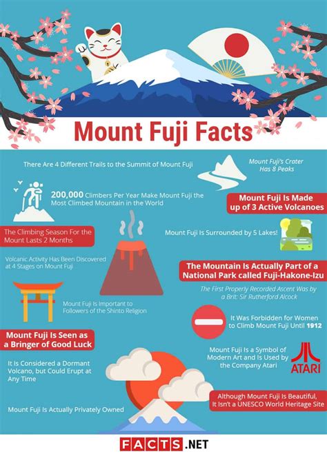 mount fuji facts