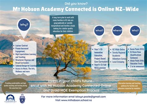 Mount Hobson Academy Connected