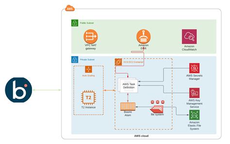 Mount Points Configuration Aws Batch