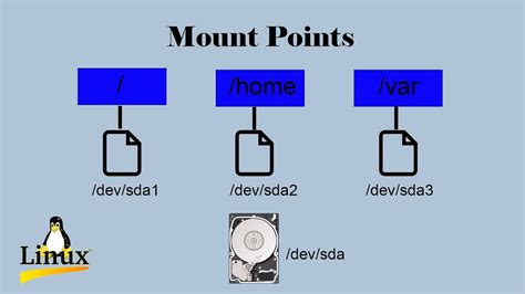 Mount Points In Registry