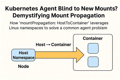 Mount Propagation Kubernetes