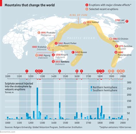 Mount Tambora Eruption Statistics