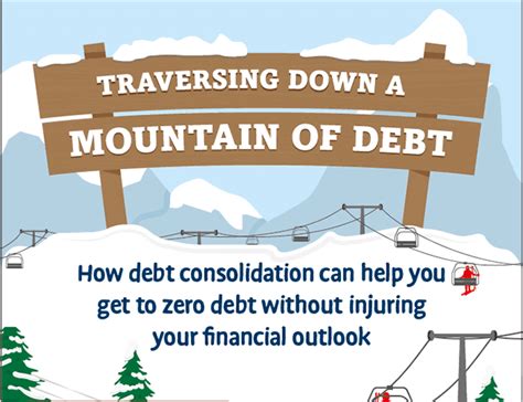 mountain america debt consolidation