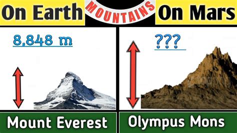mountain bigger than mount everest