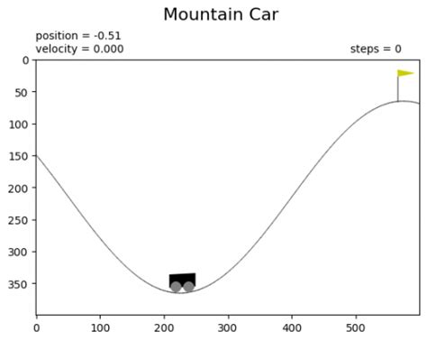 Mountain Car Python Code