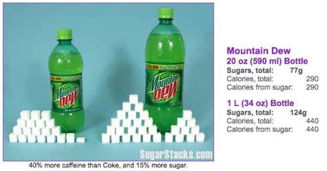 mountain dew sugar grams