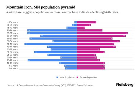 Mountain Iron Mn Population