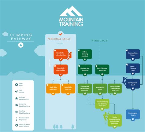 Mountain Qualifications