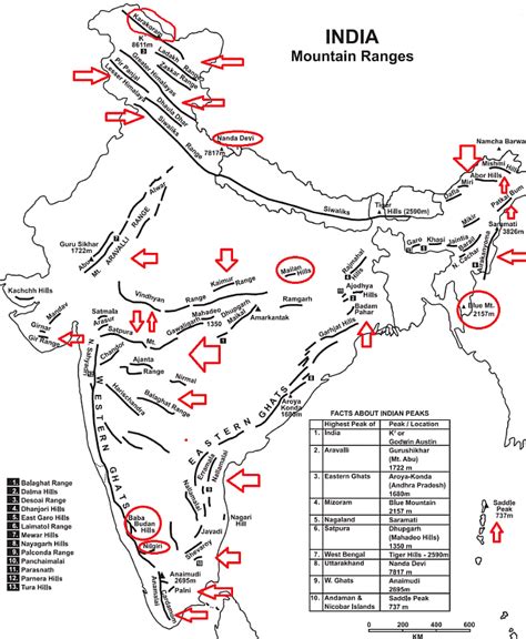 mountain ranges in india map upsc