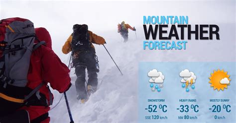 mountain weather forecast