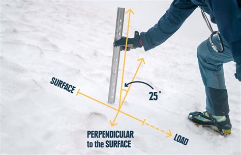 Mountaineering Pickets