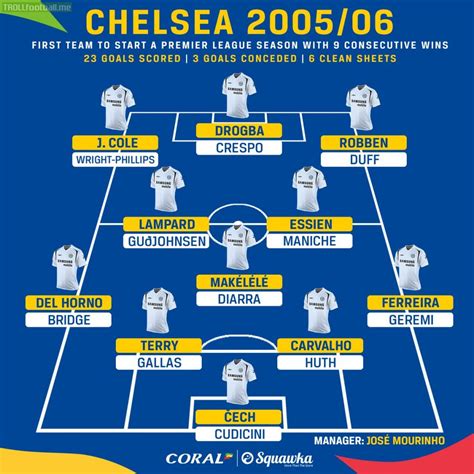 mourinho chelsea team 2005