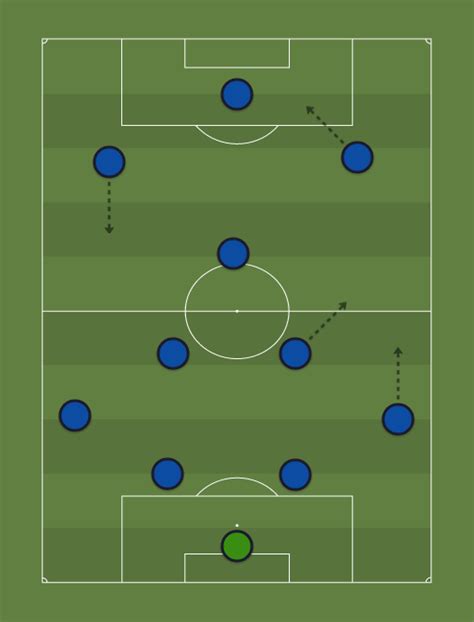 mourinho inter tactics