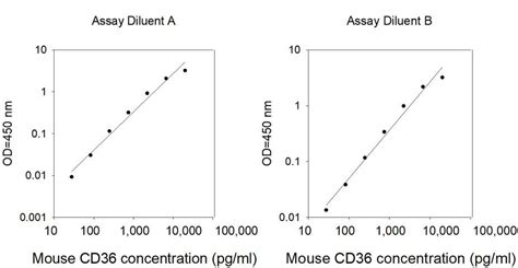 mouse cd36 elisa kit