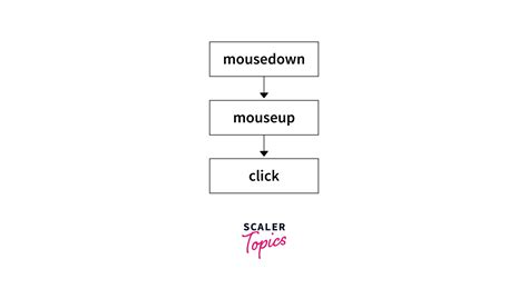 Mouse Event Properties Javascript