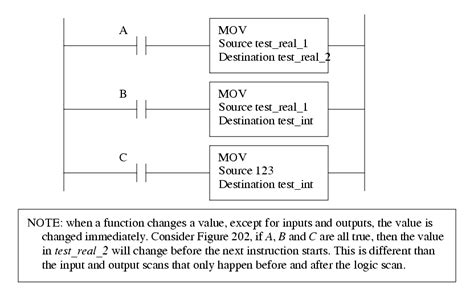 Mov Function Example
