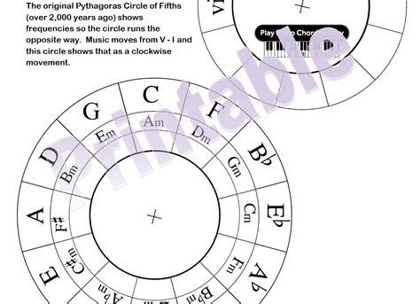 Movable Circle Of Fifths Printable