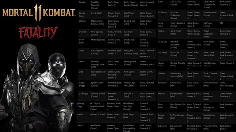 move mk11 fatalities list