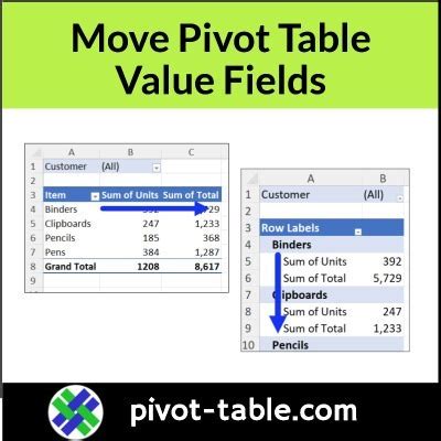 Move Multiple Fields Pivot Table