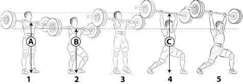 Movement Jerk Definition